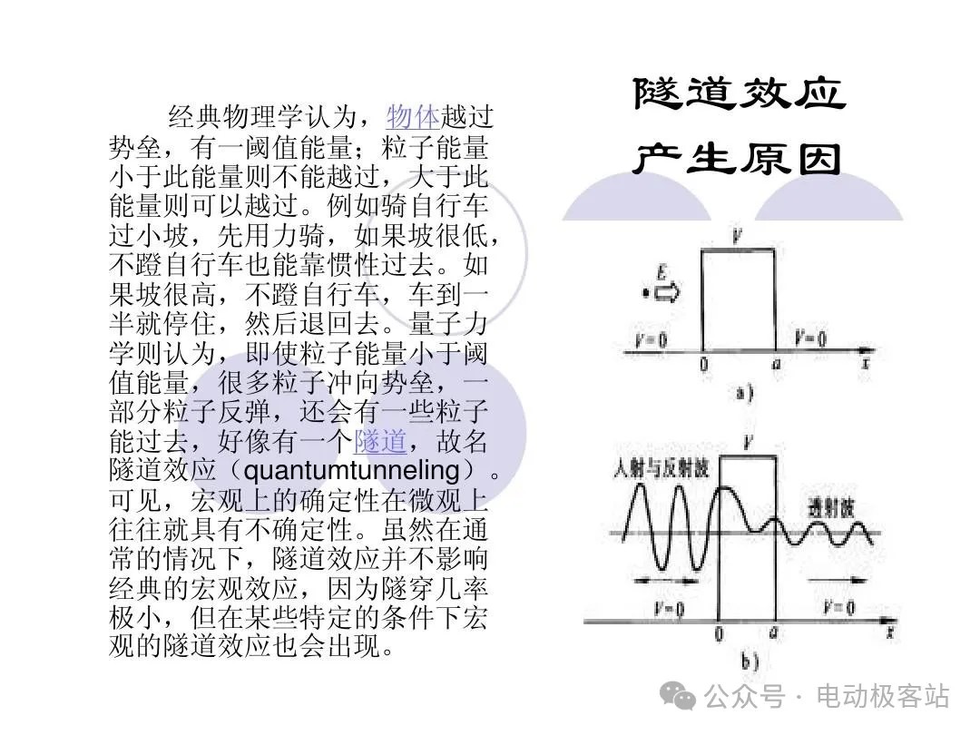 Electrochemical Performance