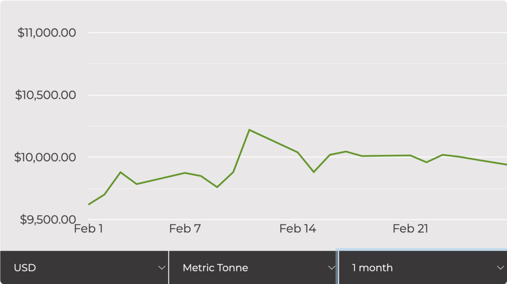 Copper deficit narrows slightly to 475,000 tonnes in 2021