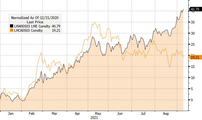 Copper's Long-Term Bullish Potential Remains