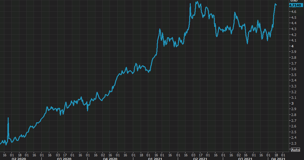 Freeport-mcmoran CEO Warns That The World Will Be Short Of Copper Supply