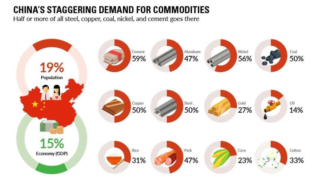 Zinc, Copper And Aluminium Prices At Risk As China Plans Sale Of Strategic Reserves