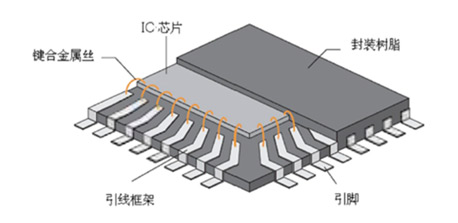 Semiconductor Lead Frame