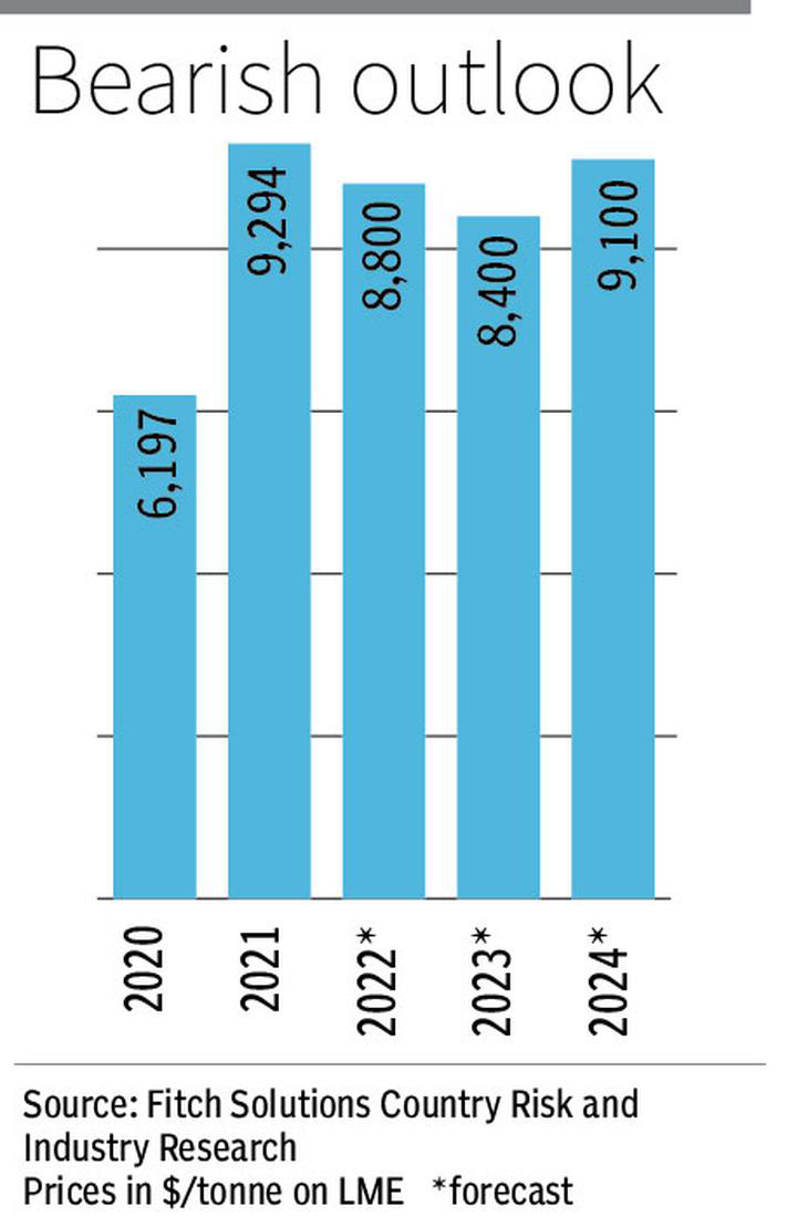 copper-prices-figure.png