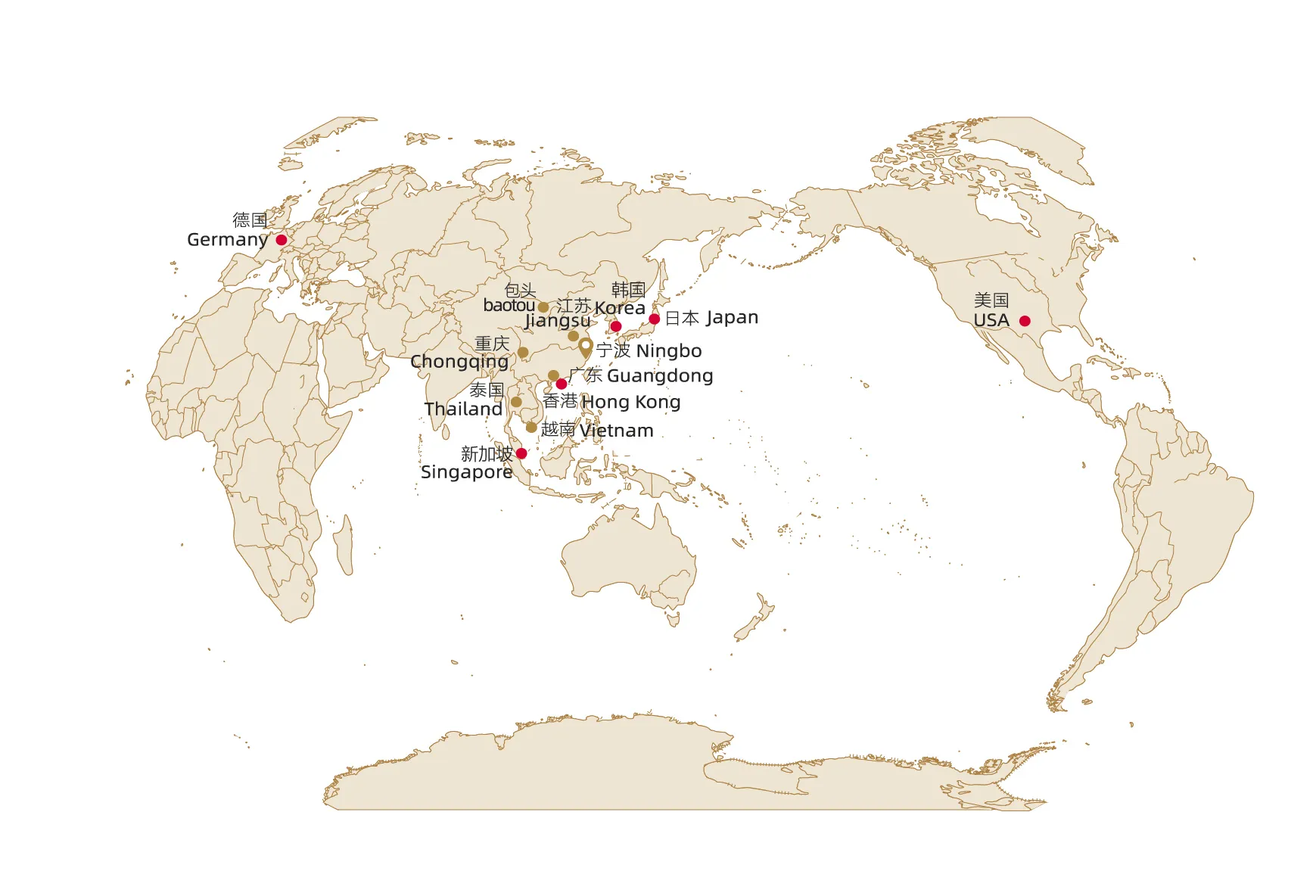 Global Layout