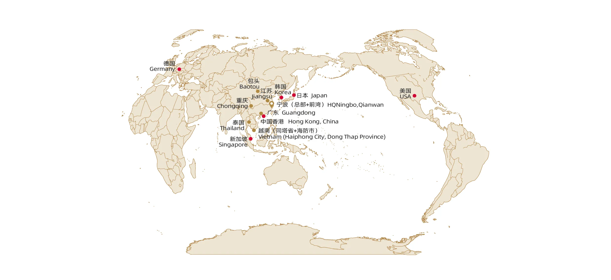 Global Layout