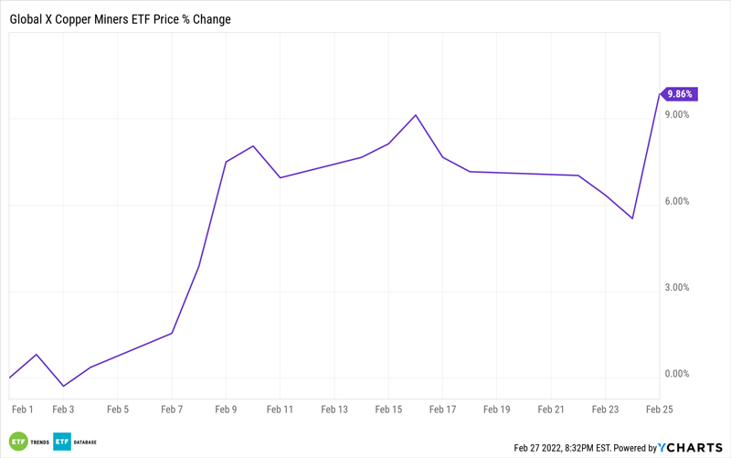 Conflict in Ukraine Could Drive Copper Prices Higher Conflict in Ukraine Could Drive Copper Prices Higher