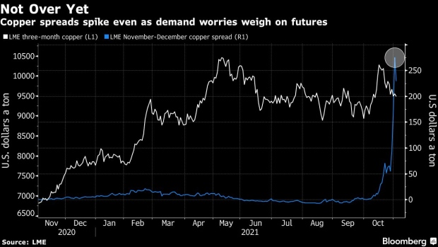 The Great Copper Squeeze Isn't Over Yet