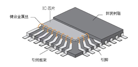 semiconductor-lead-frame-1