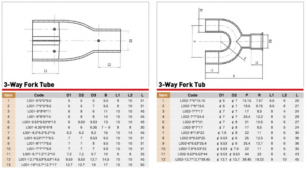 ACR Copper Fitting Performance Parameter ACR Copper Fitting Performance Parameter