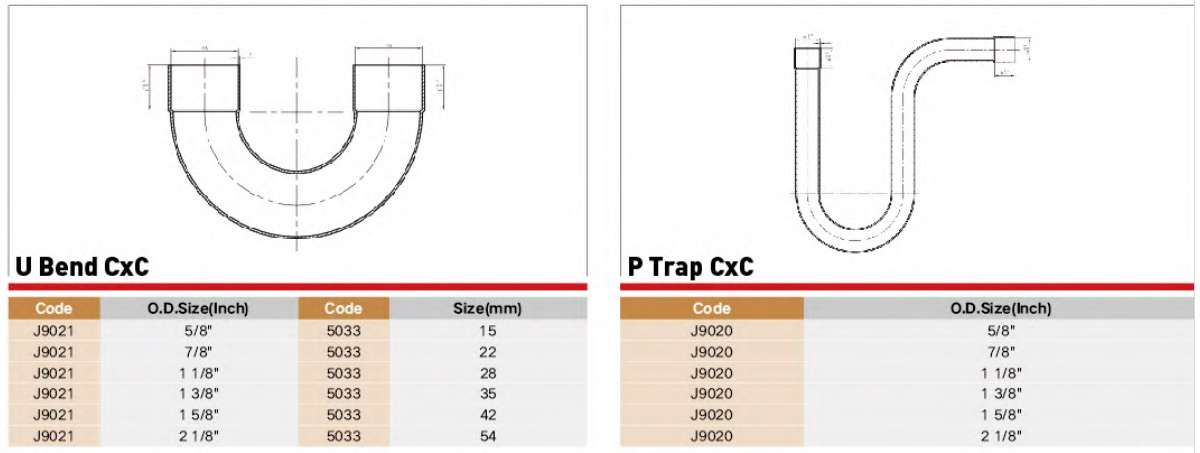 EndFeed Copper Fitting Performance Parameter EndFeed Copper Fitting Performance Parameter