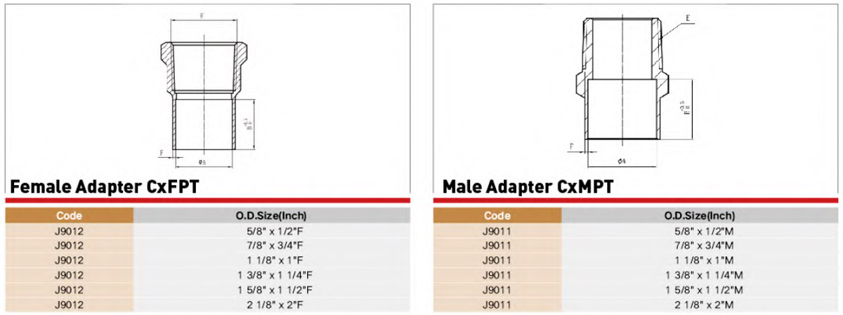 EndFeed Copper Fitting Performance Parameter EndFeed Copper Fitting Performance Parameter