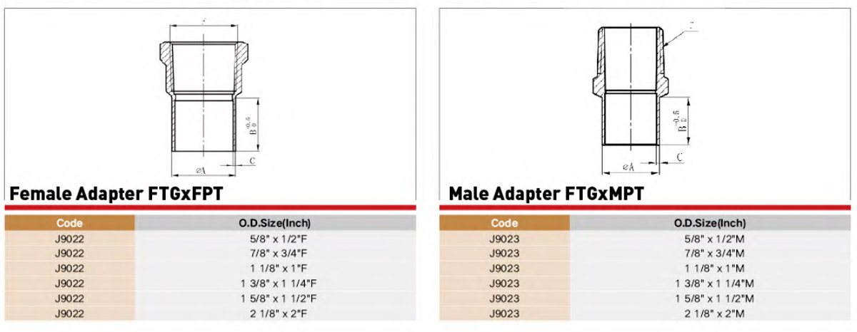 EndFeed Copper Fitting Performance Parameter EndFeed Copper Fitting Performance Parameter