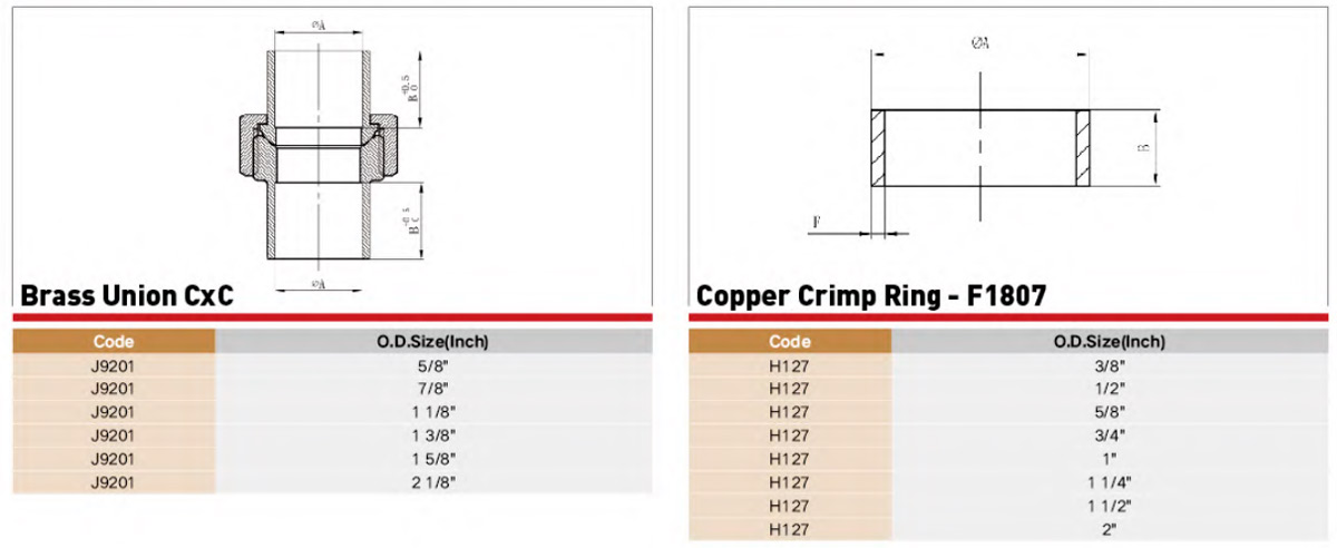 EndFeed Copper Fitting Performance Parameter EndFeed Copper Fitting Performance Parameter