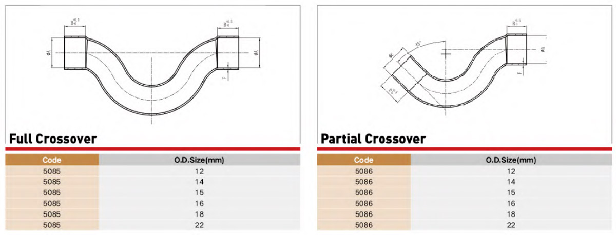 EndFeed Copper Fitting Performance Parameter EndFeed Copper Fitting Performance Parameter