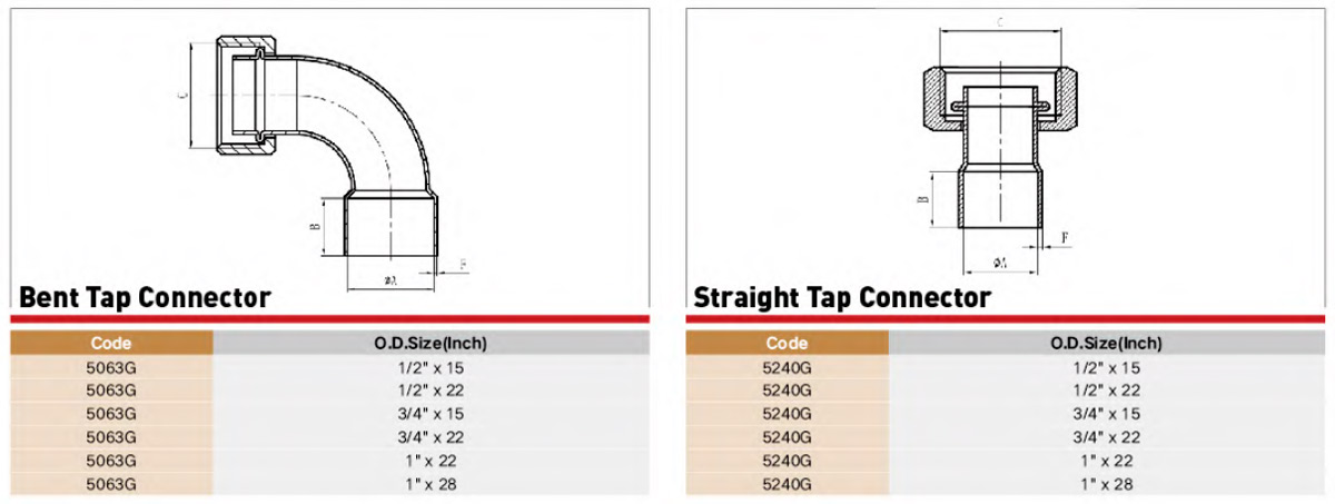 EndFeed Copper Fitting Performance Parameter EndFeed Copper Fitting Performance Parameter