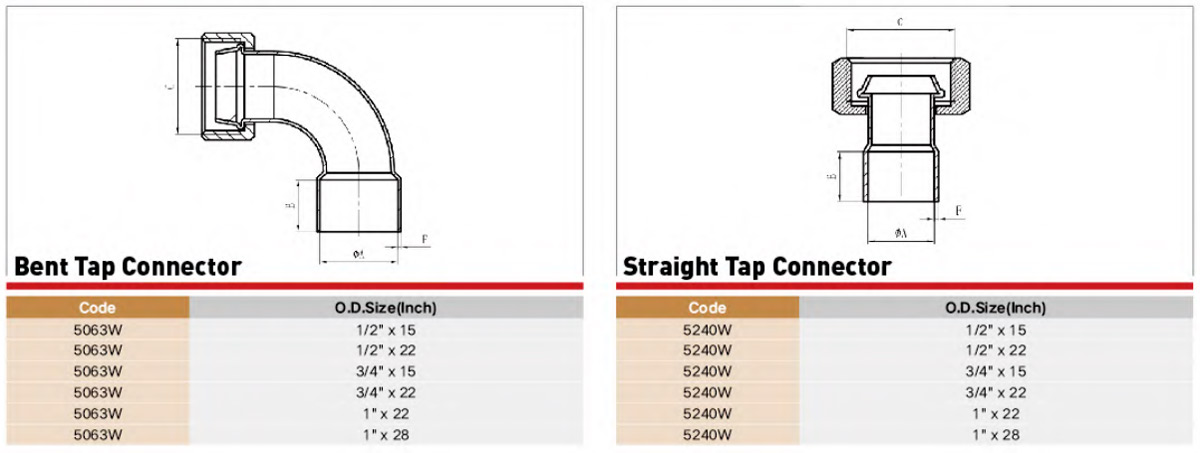 EndFeed Copper Fitting Performance Parameter EndFeed Copper Fitting Performance Parameter