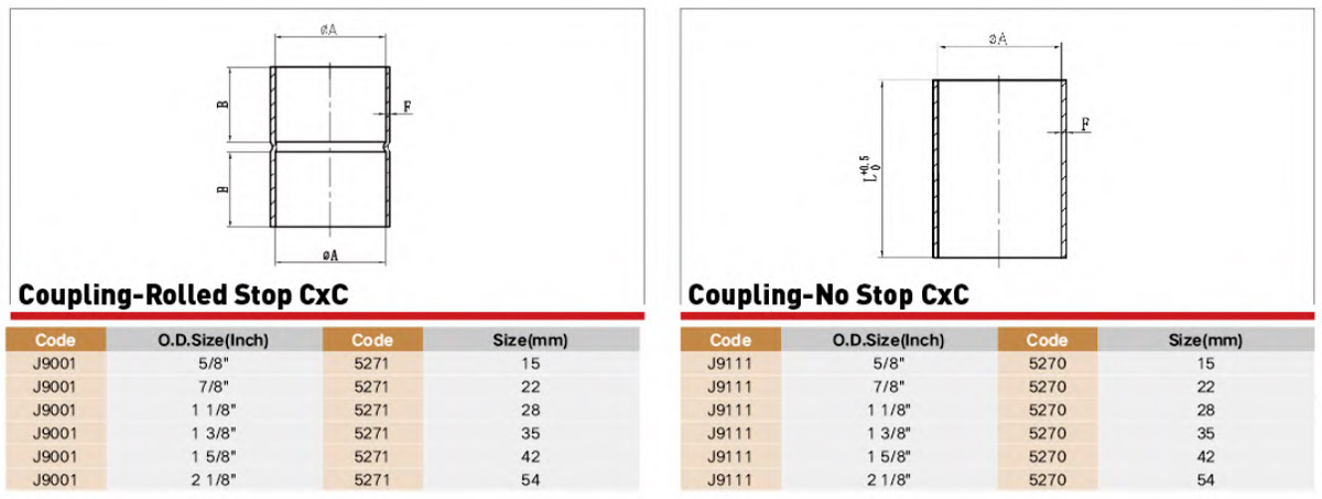 EndFeed Copper Fitting Performance Parameter EndFeed Copper Fitting Performance Parameter