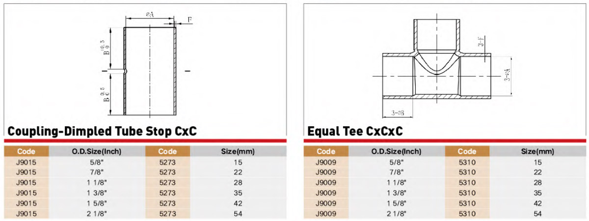 EndFeed Copper Fitting Performance Parameter EndFeed Copper Fitting Performance Parameter