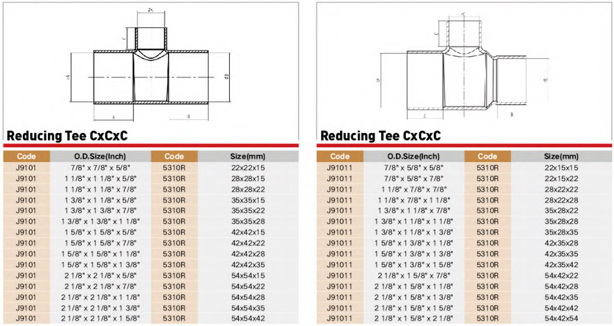 EndFeed Copper Fitting Performance Parameter EndFeed Copper Fitting Performance Parameter
