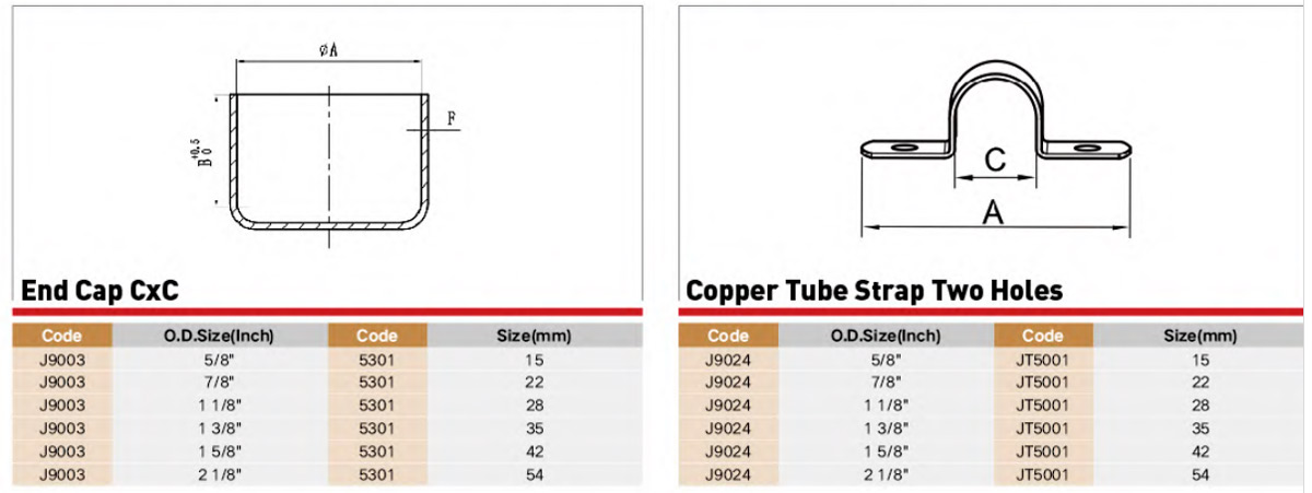 EndFeed Copper Fitting Performance Parameter EndFeed Copper Fitting Performance Parameter