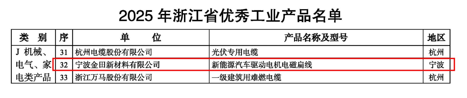 Jintian Copper's "New Energy Vehicle Drive Motor Electromagnetic Flat Wire" Rated as 2025 Provincial Excellent Industrial Product